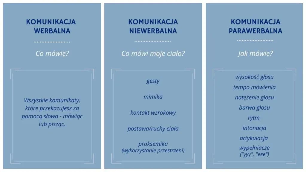 Jak rozmawiać z osobą niepełnosprawną intelektualnie – proste techniki komunikacji