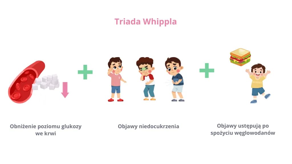 Hipoglikemia objawy: jak je rozpoznać i co robić w kryzysie?