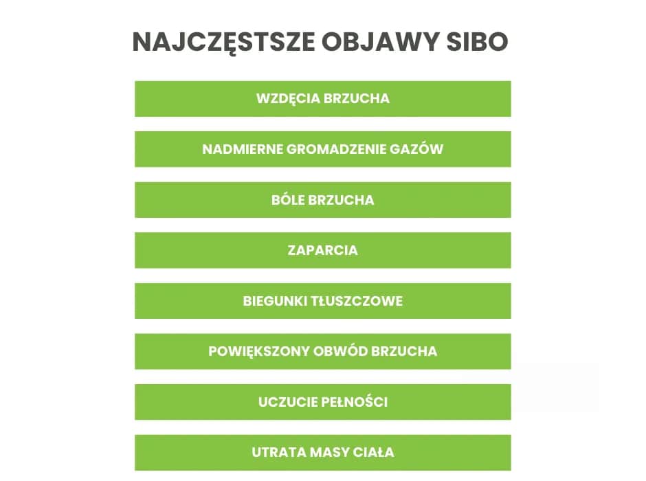 SIBO i jego objawy - poznaj 7 najczęstszych symptomów tego schorzenia