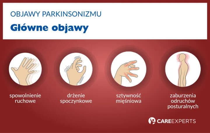 Pierwsze objawy Parkinsona: 10 sygnałów których nie możesz zignorować