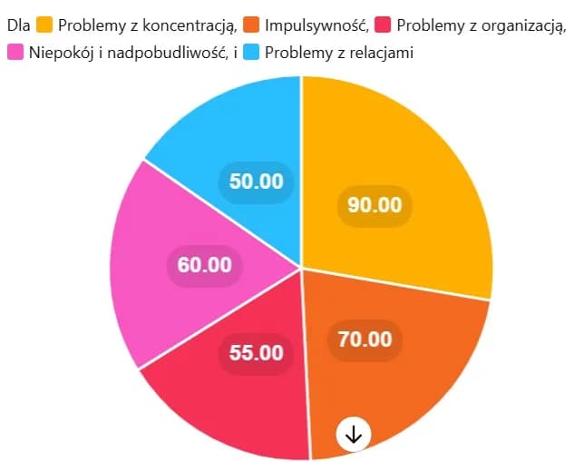 ADHD objawy u dzieci: poznaj 12 najważniejszych oznak zaburzenia
