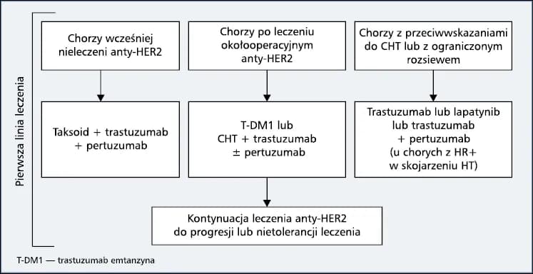 Jak zapobiec wznowie raka? Skuteczne metody, które naprawdę działają