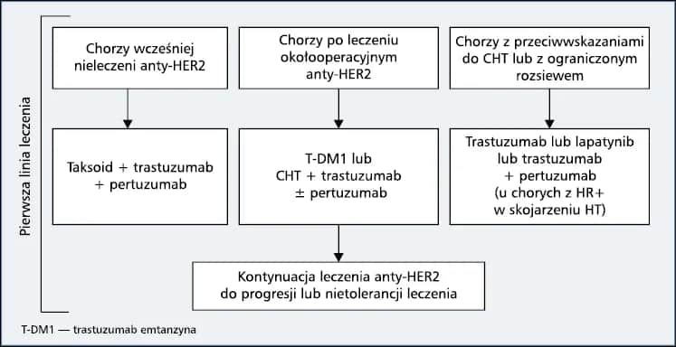 Jak zapobiec wznowie raka? Skuteczne metody, które naprawdę działają