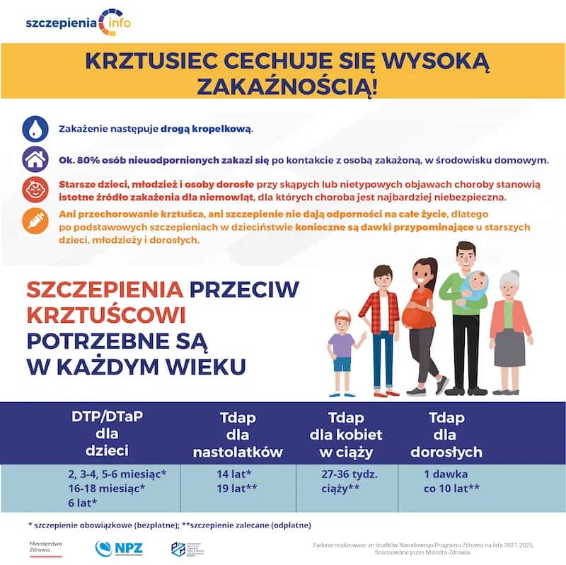 Najważniejsze objawy krztuśca: poradnik rozpoznawania groźnej choroby