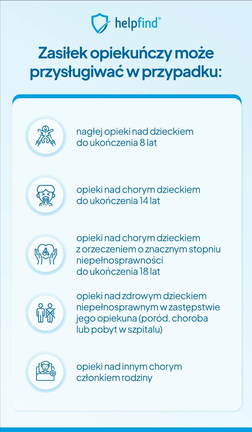 Komu przysługuje zasiłek opiekuńczy nad osobą niepełnosprawną? Sprawdź warunki!