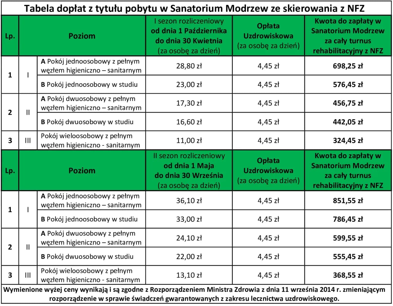 Ile płaci NFZ za pacjenta w sanatorium? Zaskakujące koszty pobytu