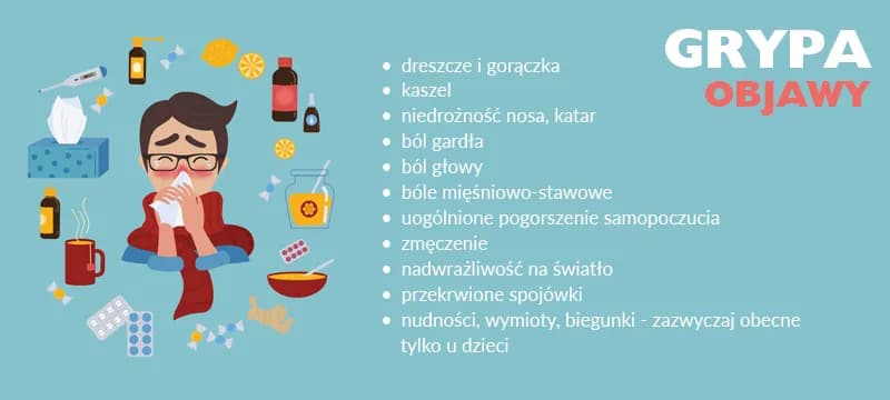 Poznaj najczęstsze objawy grypy i skutecznie rozpoznaj chorobę w 24h