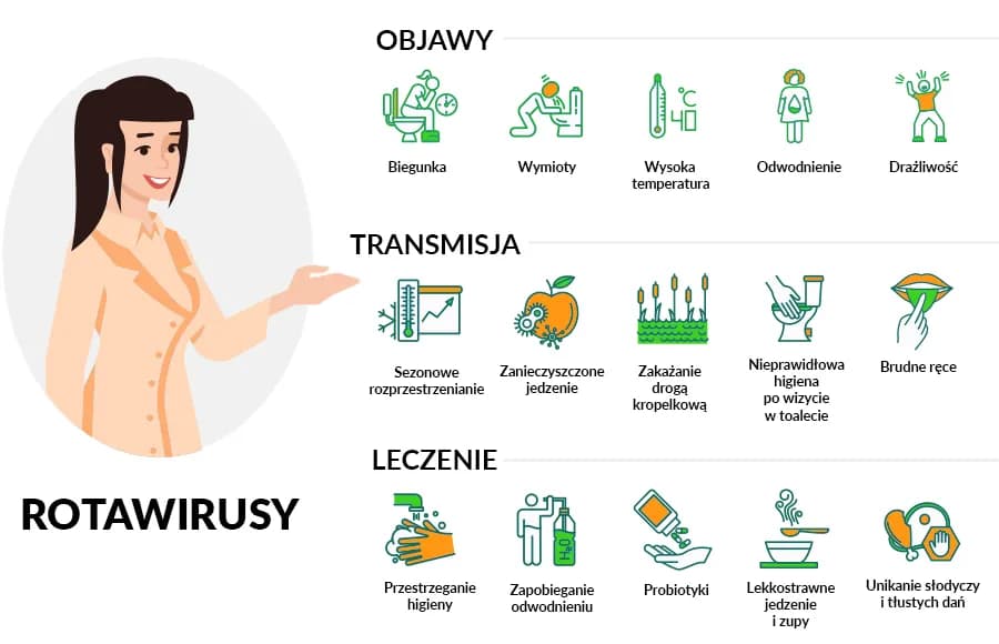 Rozpoznaj i zwalcz objawy grypy żołądkowej - co powinno Cię zaniepokoić