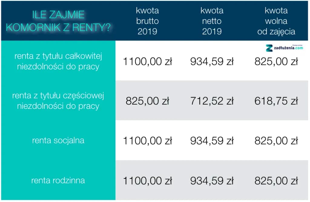 Ile wynosi renta dla osoby niepełnosprawnej? Sprawdź aktualne kwoty