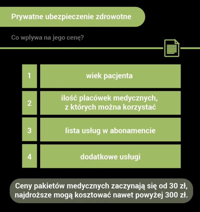 Ile kosztuje prywatne ubezpieczenie zdrowotne w NFZ? Ceny i porównania